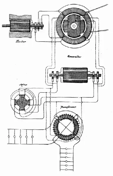 ac dynamo electric machine nikola tesla